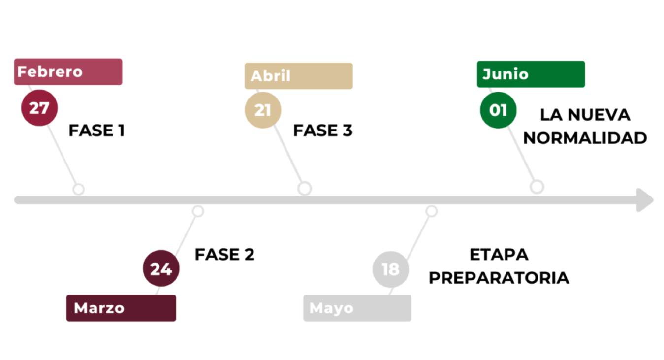 Plan de Retorno al Trabajo tras Covid-19 en Tijuana